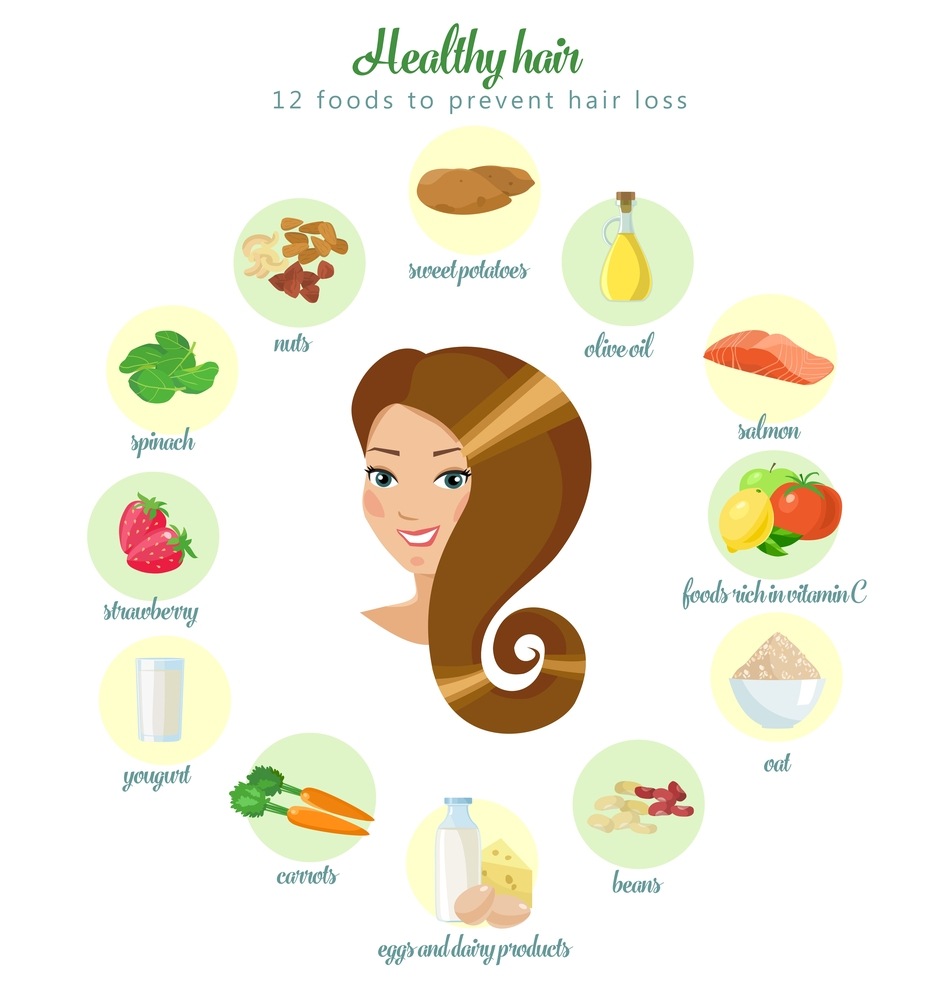 Food for healthy Hairs